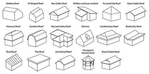 m shaped roof|roof geometry chart.